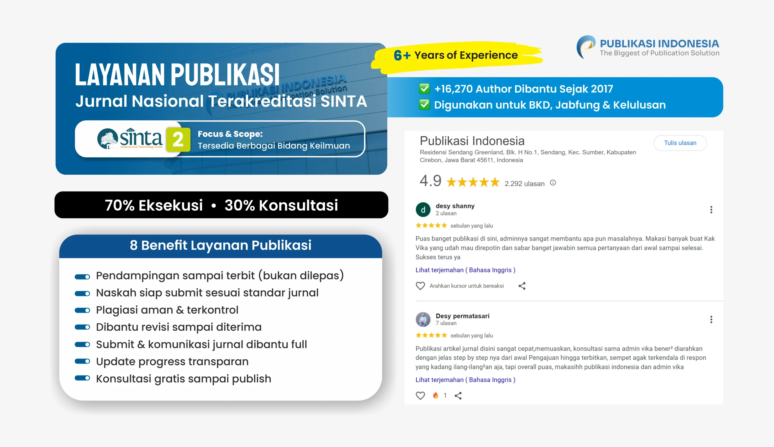 tes 2